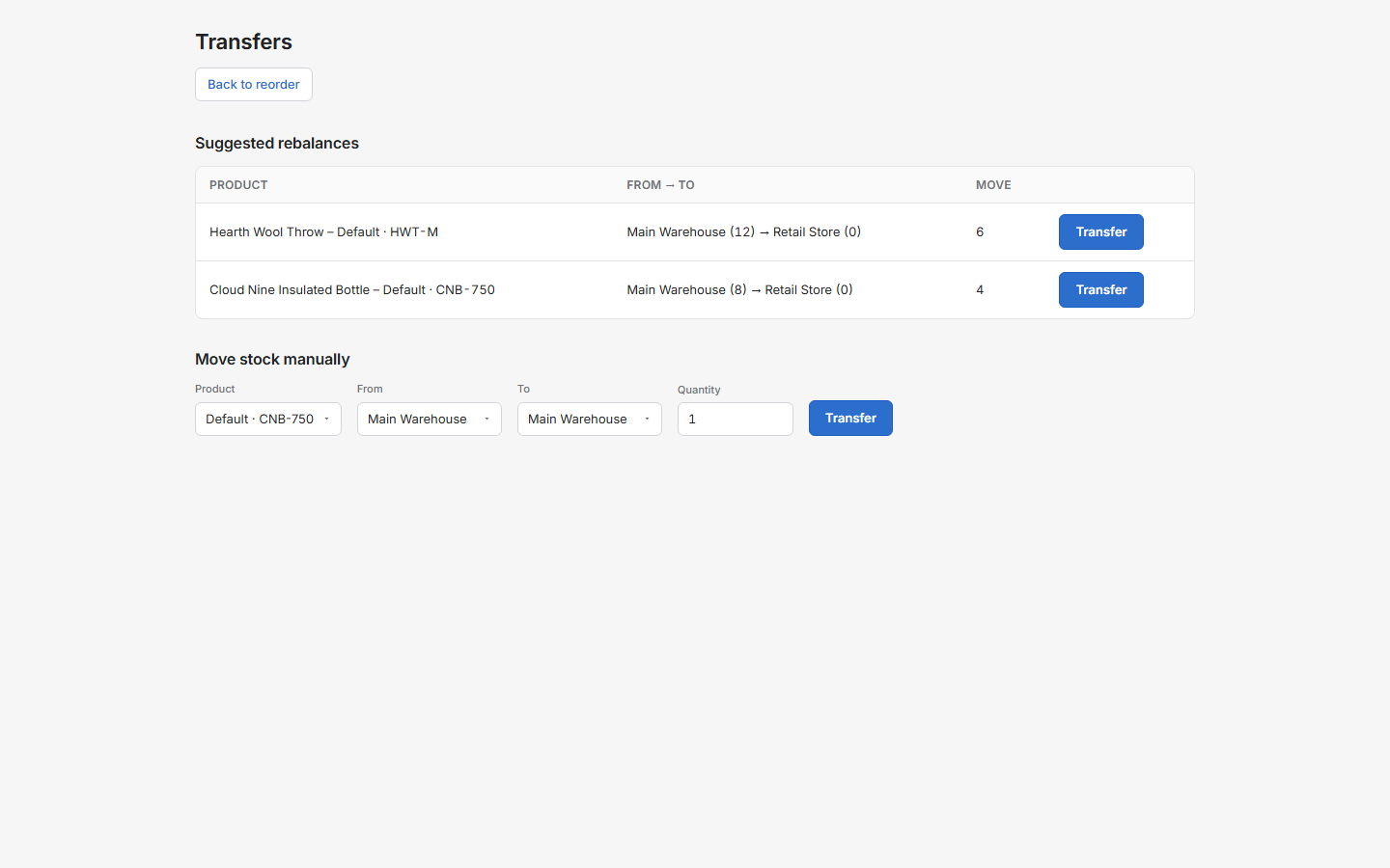 Inter-location transfer suggestions to rebalance stranded stock